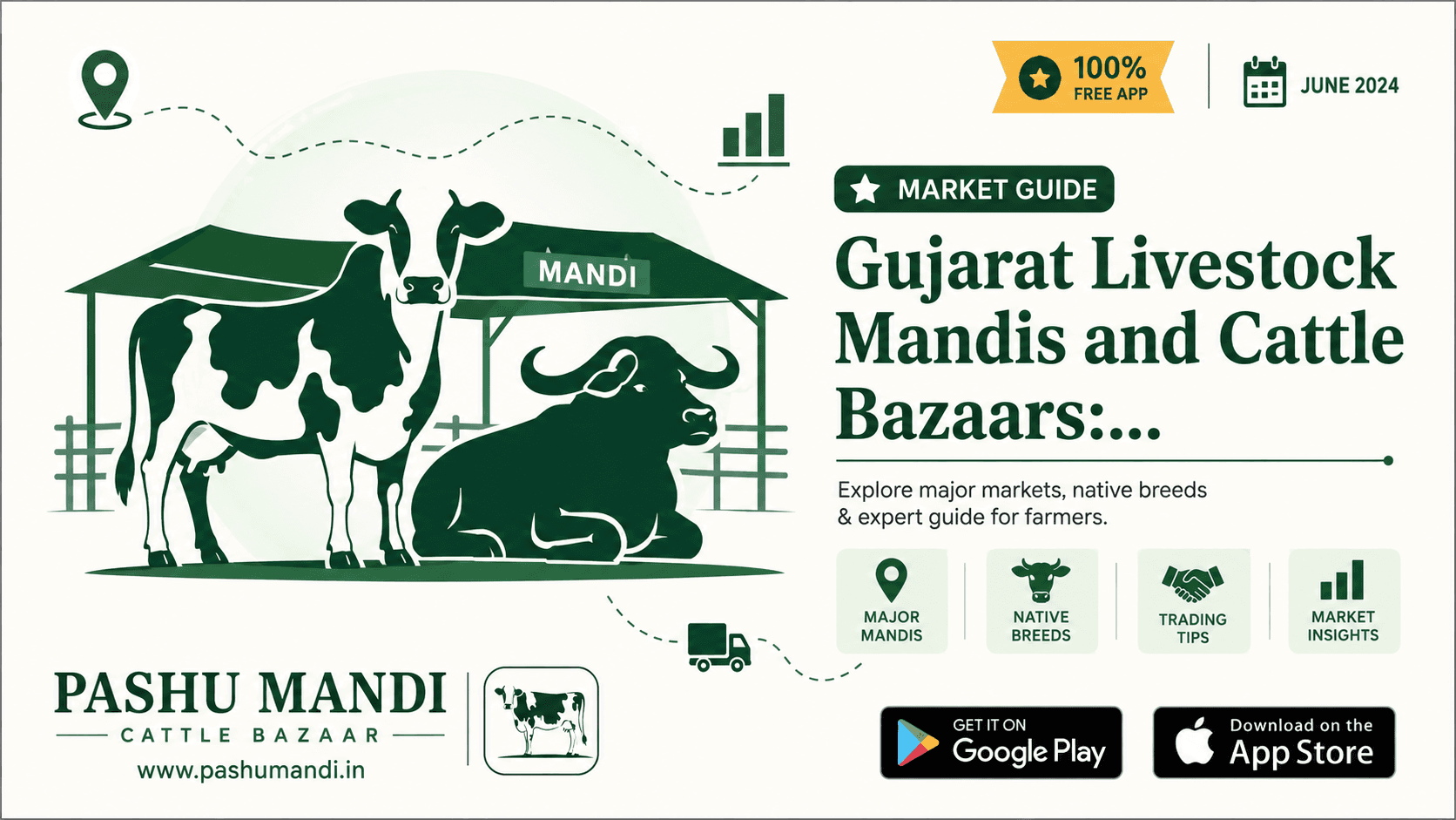 Gujarat Livestock Mandis and Cattle Bazaars: Major Markets, Native Breeds & Farmer Guide